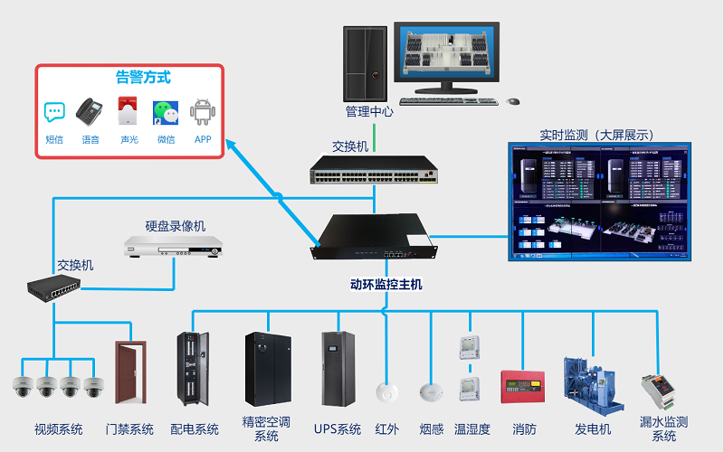 动力环境在线监测系统-3.png